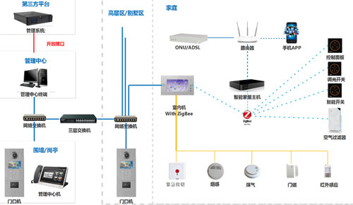 自己能安裝樓宇對(duì)講系統(tǒng)嗎？